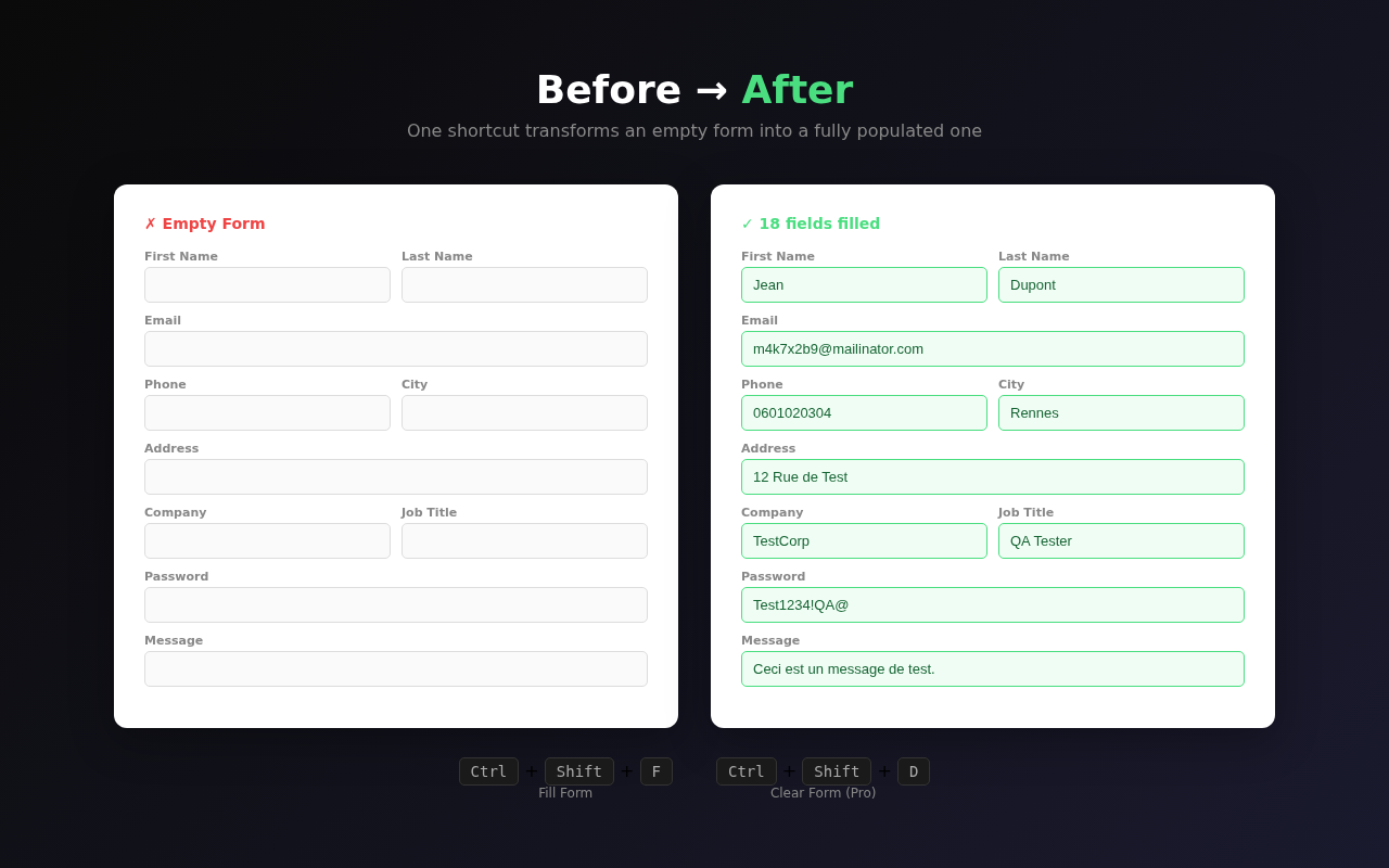 Before and after comparison